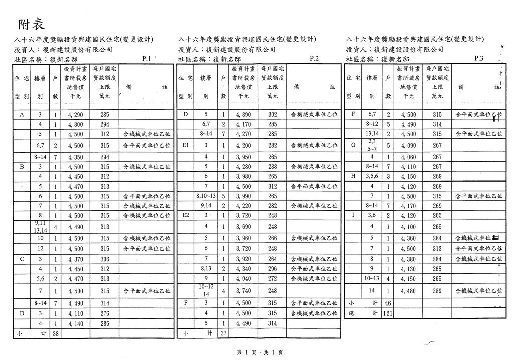 台中市86年度獎勵投資興建國民住宅「復新名邸」社區變更設計案