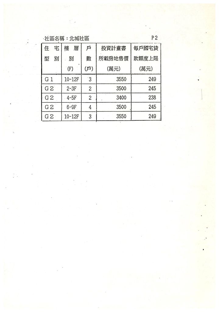 台中市82年度獎勵投資興建國民住宅「廣三北城」社區案