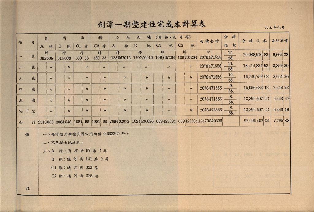 臺北市劍潭第一、二期整建住宅興建紀實-建築經費、成本分攤