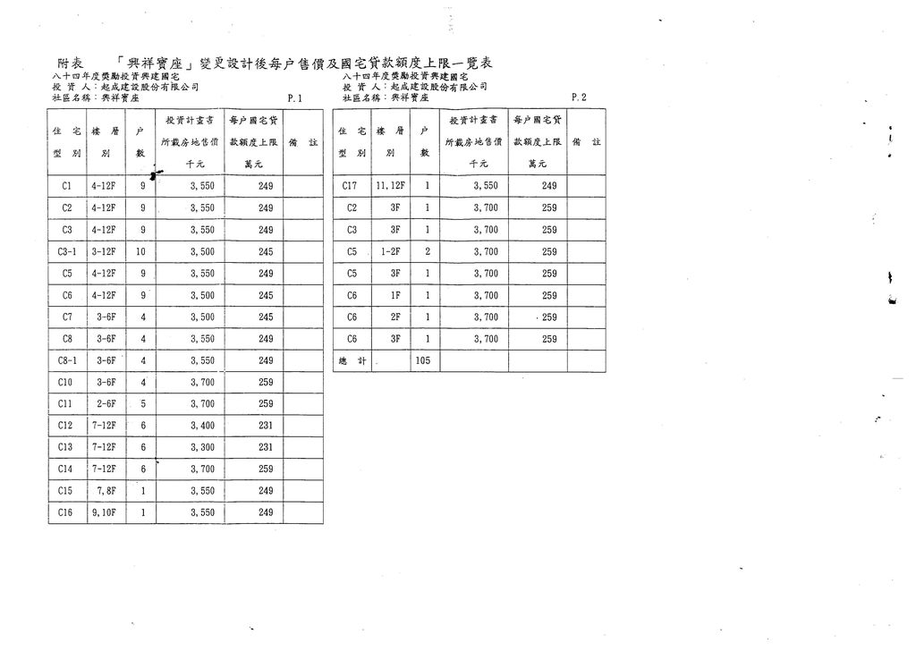 台中縣84年度獎勵投資興建國民住宅「興祥寶座」社區變更設計案