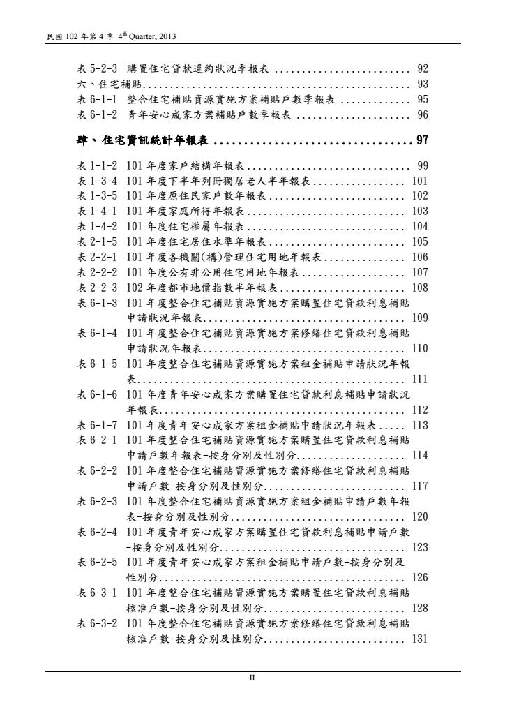 102年第4季住宅資訊統計季報