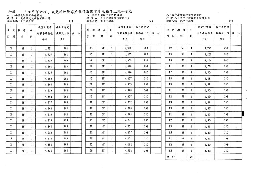 台北縣84年度獎勵投資興建國民住宅「太平洋致理」社區54戶變更設計案