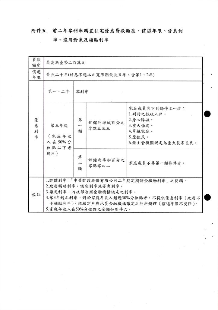 公告受理98年度青年安心成家住宅補貼