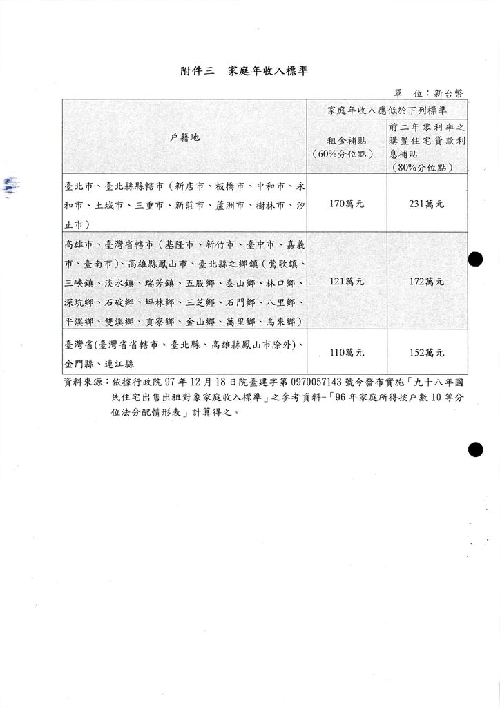 公告受理98年度青年安心成家住宅補貼