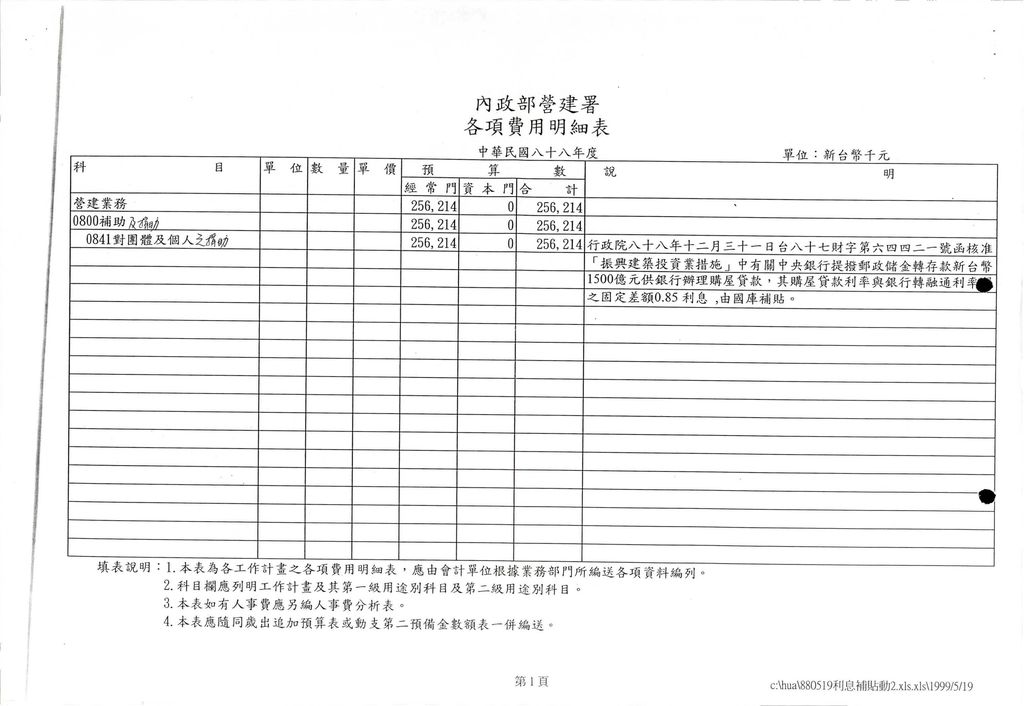 貴署為配合「振興建築投資業措施」有關中央銀行提撥郵政儲金轉存款一千五百億元供銀行辦理購屋貸款，其購屋貸款利率與銀行轉融通利率間之固定差額0.85%，由國庫貼補利息所需經費3億6、125萬元，申請動支88年度第2預備金支應1案，業奉行政院核撥2億5、621萬4000元。