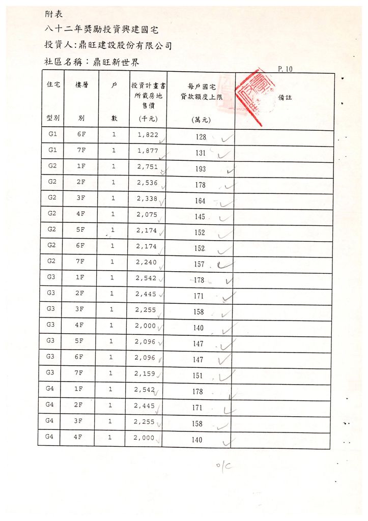 苗栗縣82年度獎勵投資興建國民住宅「鼎旺新世界」社區變更設計案