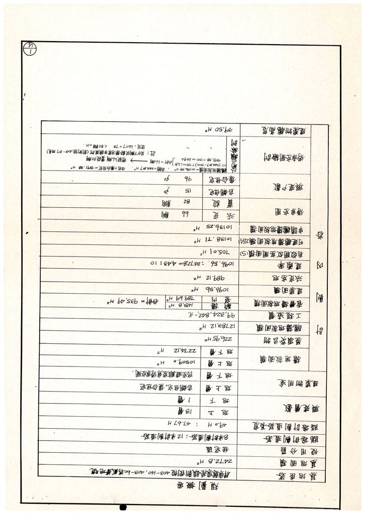 屏東縣83年度獎勵投資興建國民住宅「東京廣場」社區案