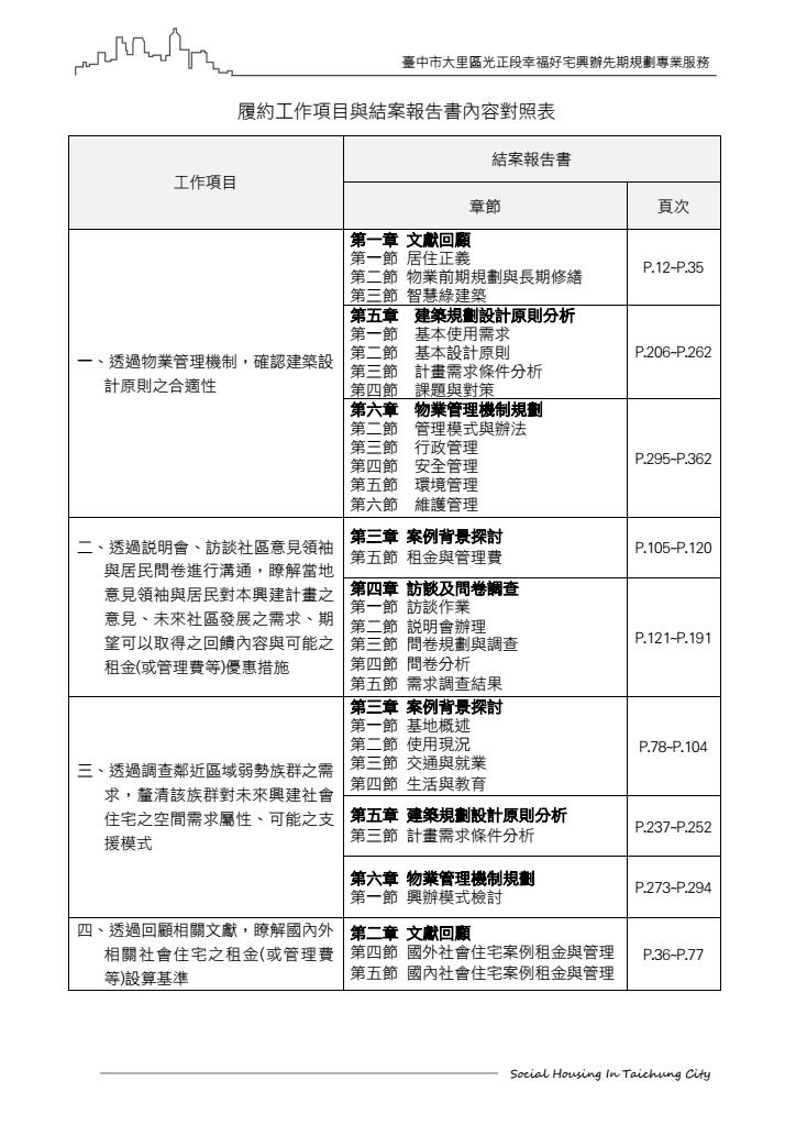 103幸福好宅-大里區光正段報告書