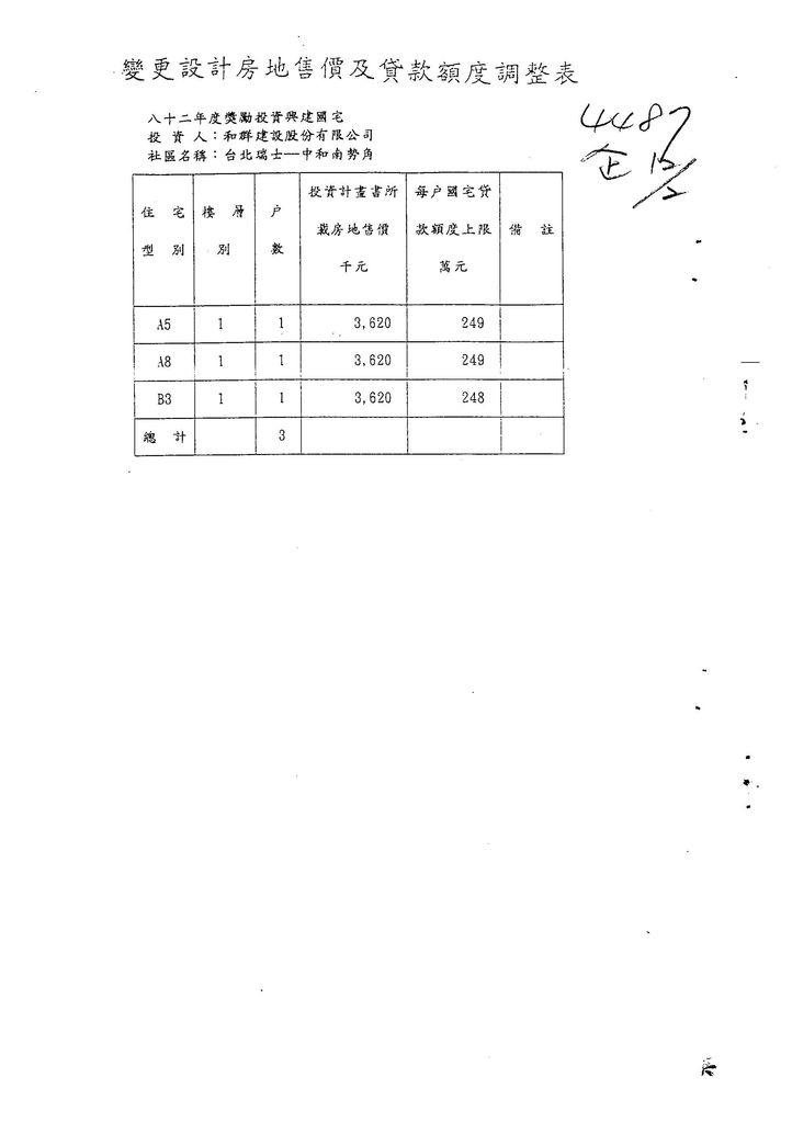 台北縣82年度獎勵投資興建國民住宅「台北瑞士…中和南勢角」社區三戶變更設計案