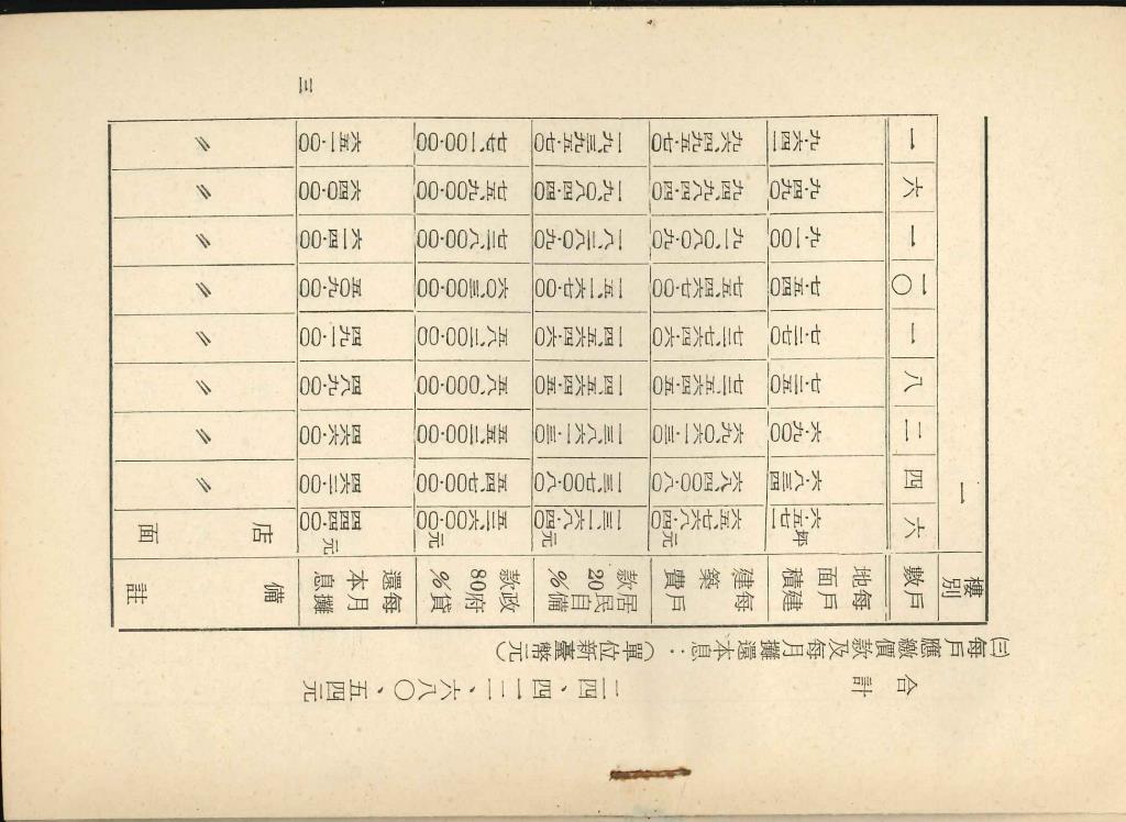 臺北市大同區斯文里第三期整建住宅工作紀要