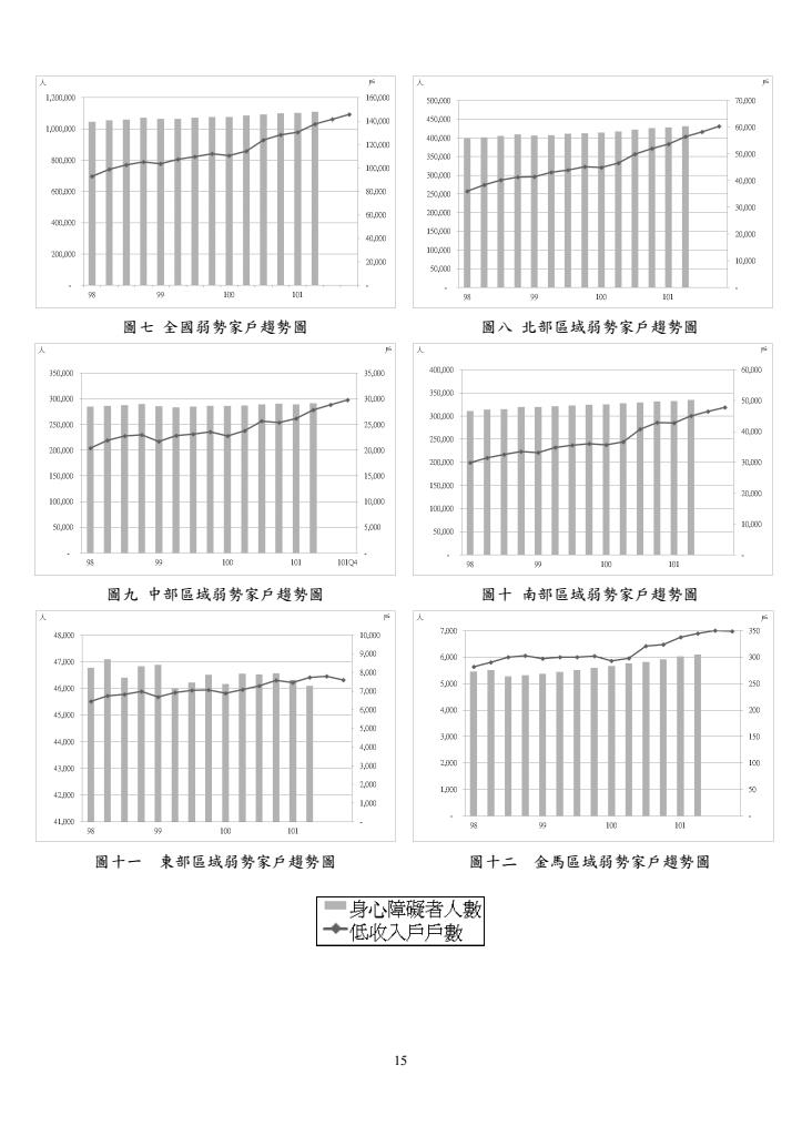 101年第4季住宅資訊統計季報