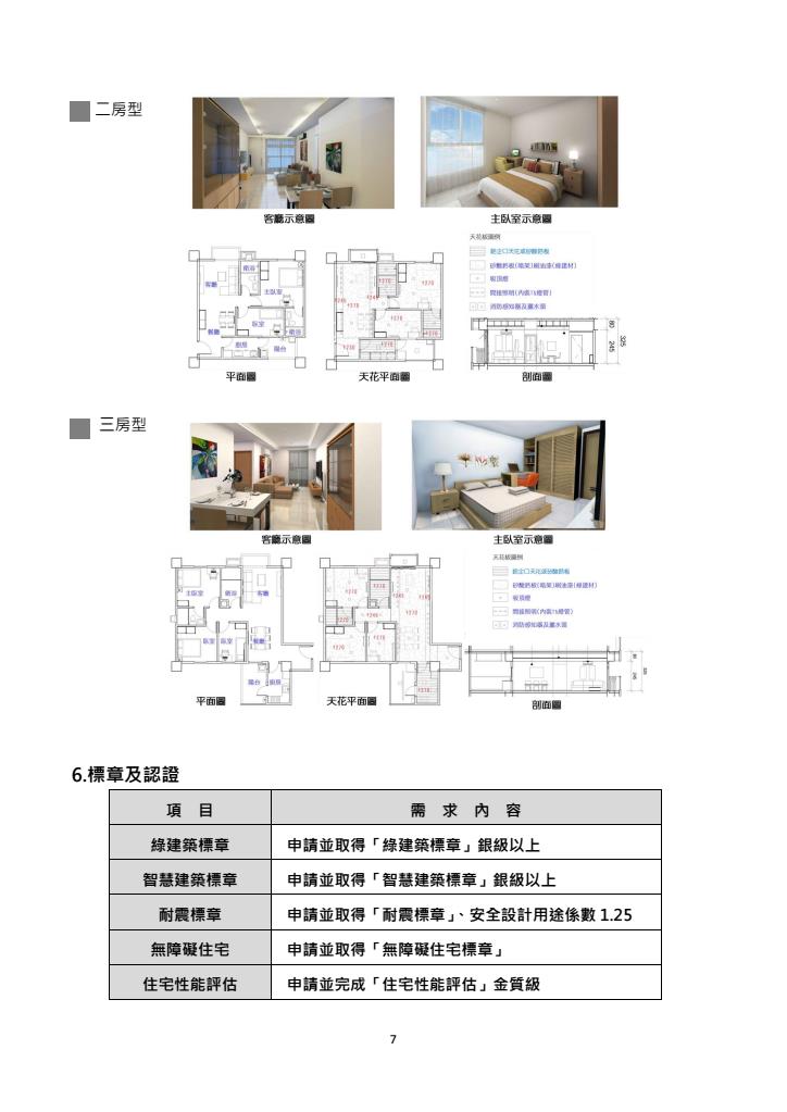 桃園市八德一號、八德二號、蘆竹二號、中路一號、中路三號社會住宅工程採購案聯合招商說明會-媒體資料