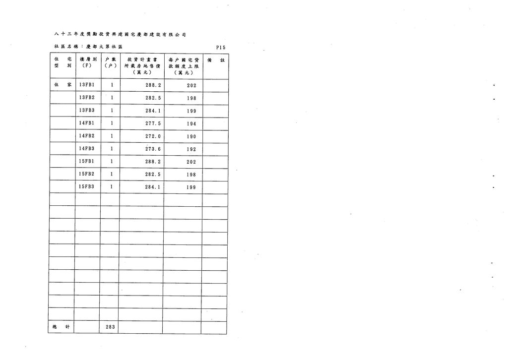 台南縣83年度獎勵投資興建國民住宅「慶都大第」社區變更設計案