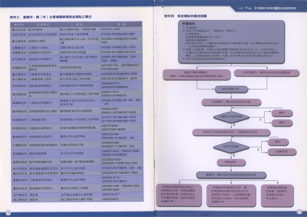 99年度住宅補貼作業規定及租金補貼問與答
