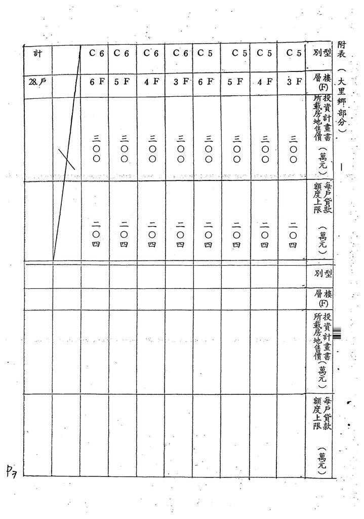 台中縣80年度獎勵投資興建國民住宅「長億新平華廈社區一期」社區案