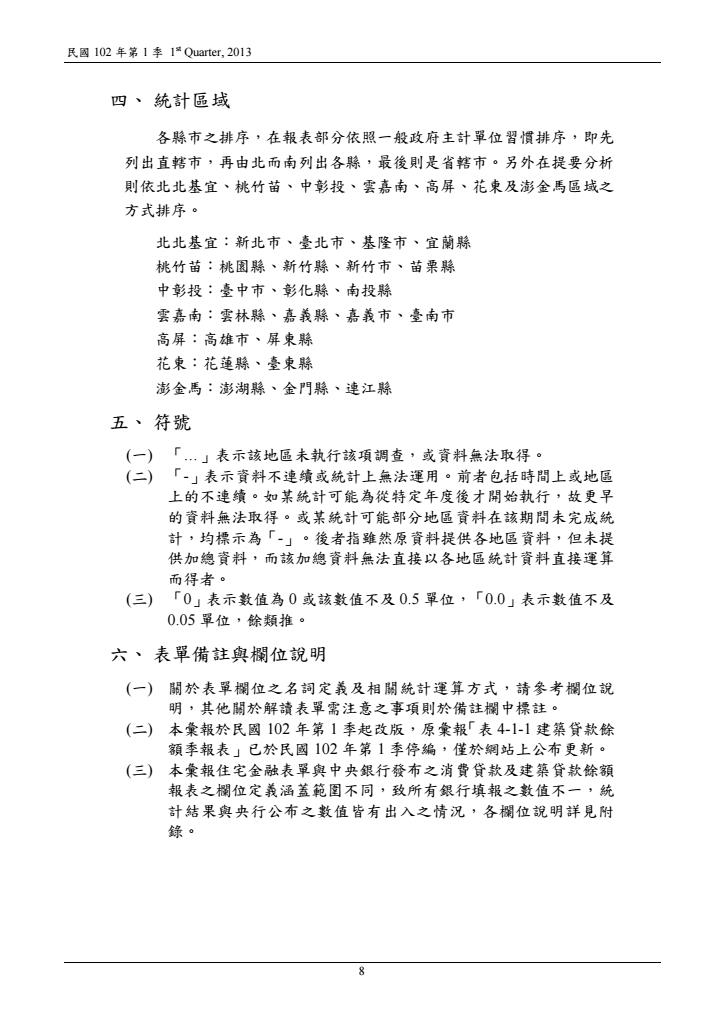 102年第1季住宅資訊統計季報