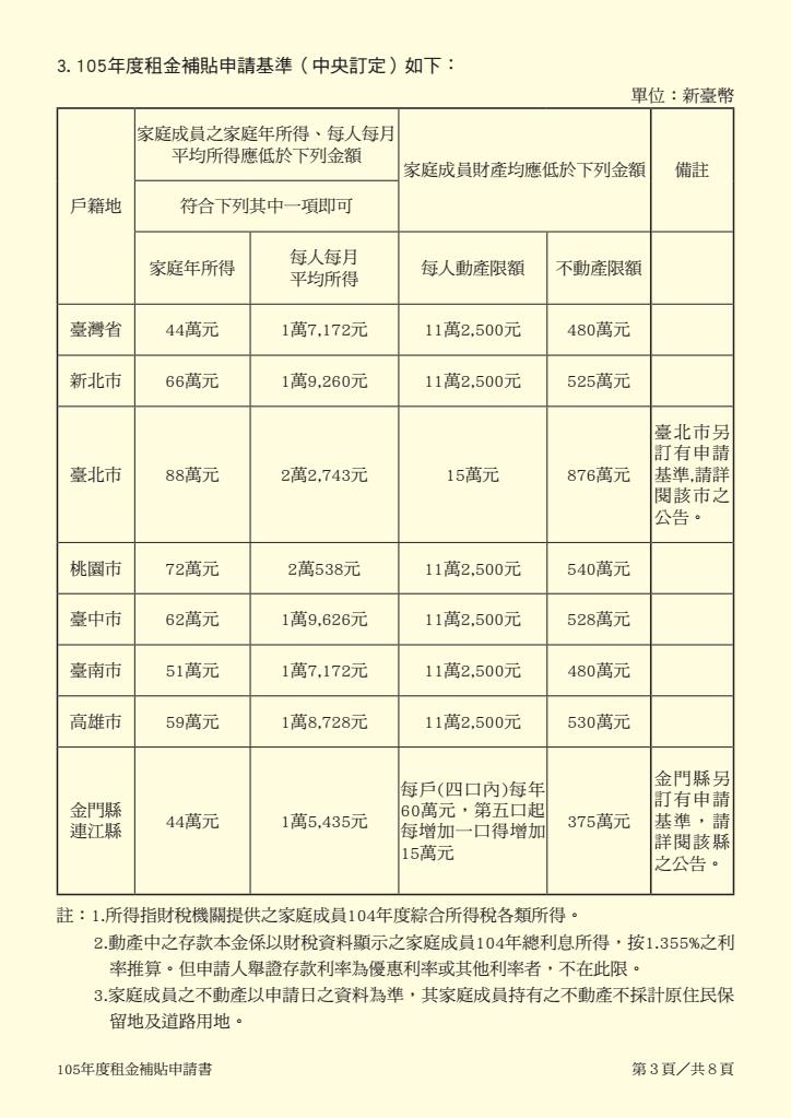 105年度租金補貼申請書