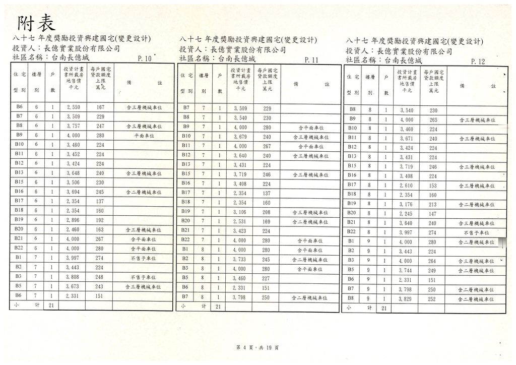 台南縣87年度獎勵投資興建國民住宅「台南長億城」社區變更設計案