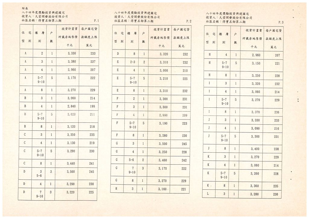 台中縣83年度獎勵投資興建國民住宅「得寶名邸二期」社區181戶變更設計案