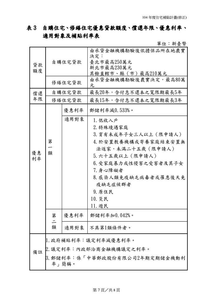 104年住宅補貼-修正後計畫（定稿）