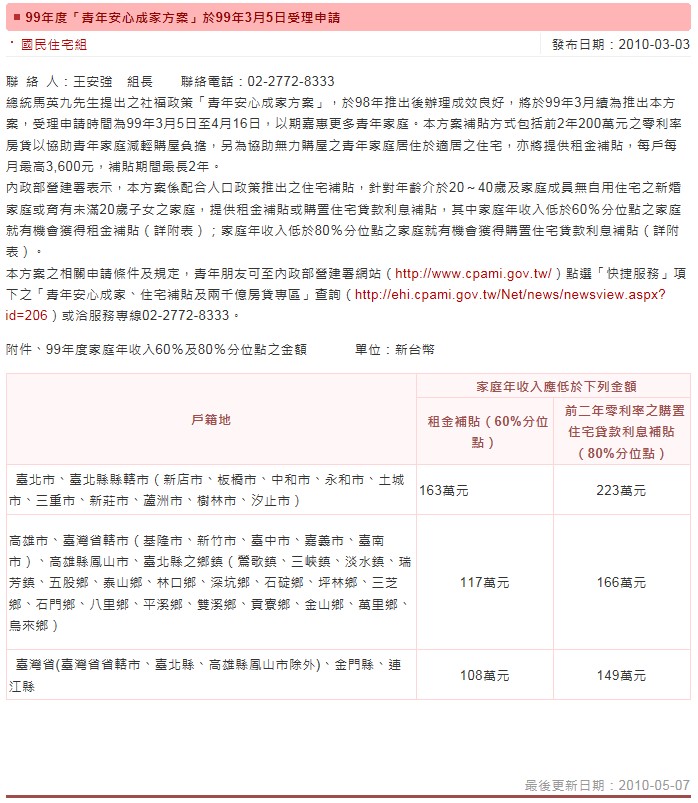 99年度「青年安心成家方案」於99年3月5日受理申請