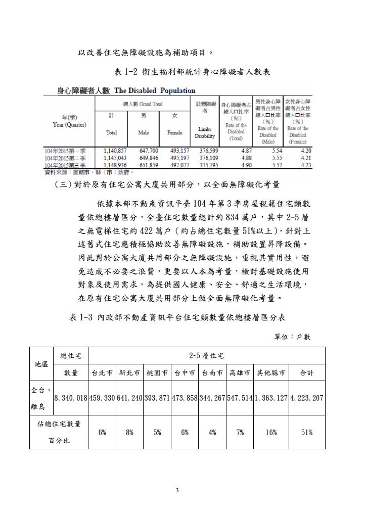 105年原有無障礙設施改善先期計畫發文及附件