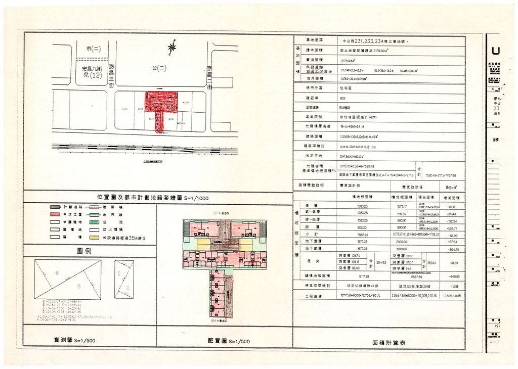 臺灣省87年度獎勵投資興建國民住宅申請案件審查小組第6次會議