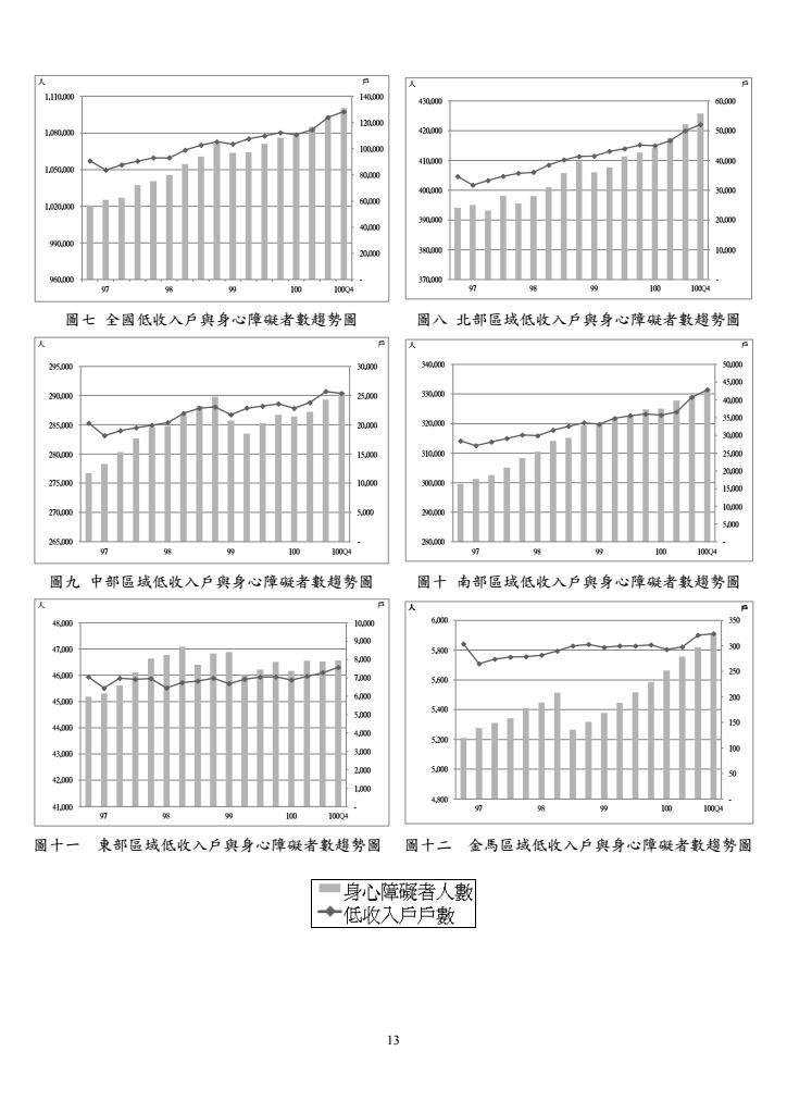 100年第4季住宅資訊統計季報