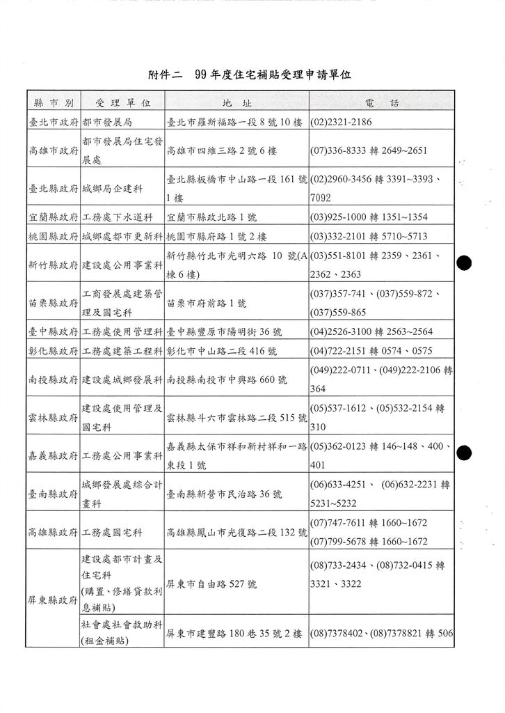 公告受理99年度住宅補貼