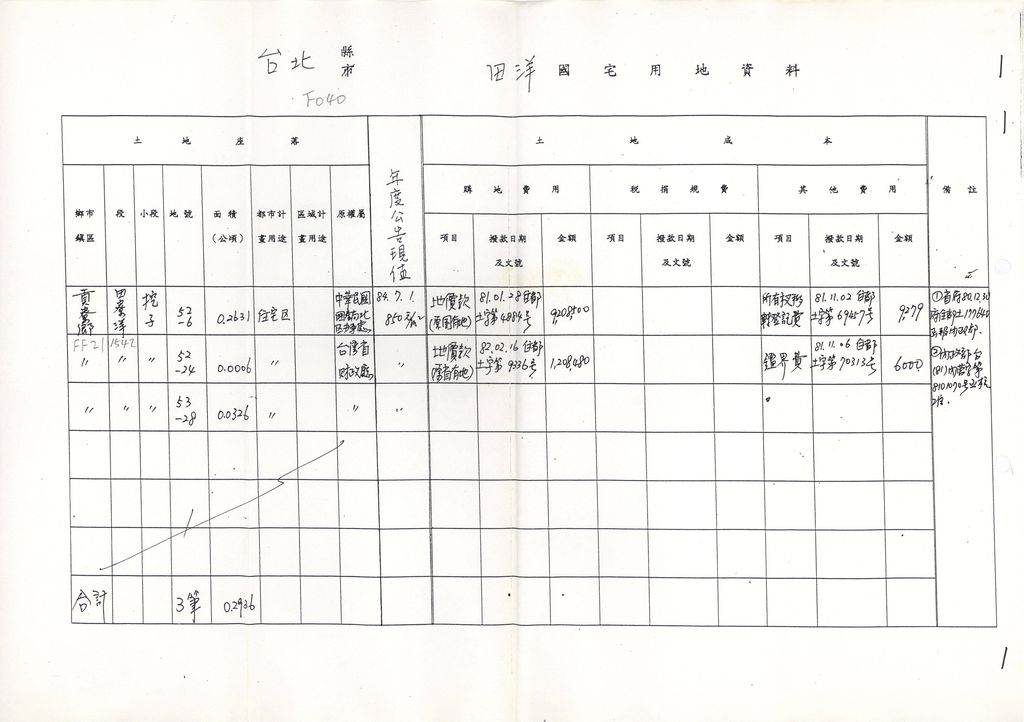 台北縣田洋國宅用地資料