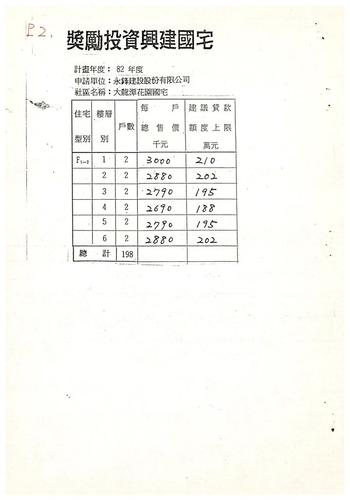 82年度本省獎勵投資興建國宅198戶案