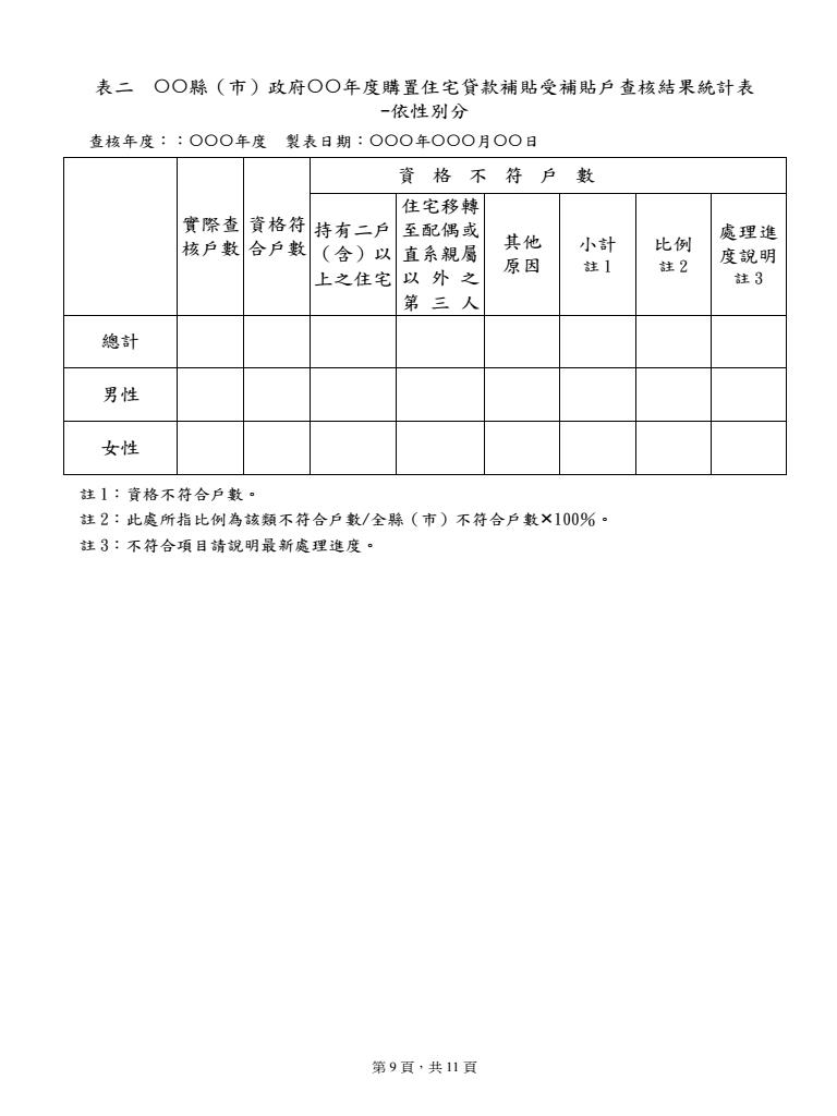 105年度住宅補貼查核督導計畫