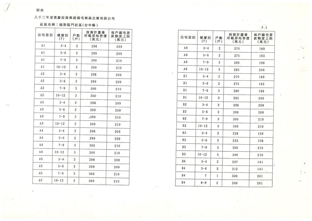 台中縣申辦82年度本省獎勵投資興建國宅162戶案