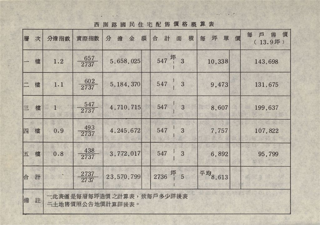 臺北市西園路國民住宅興建紀要-緣起、建築基地、工程設計、發包施工、建築經費