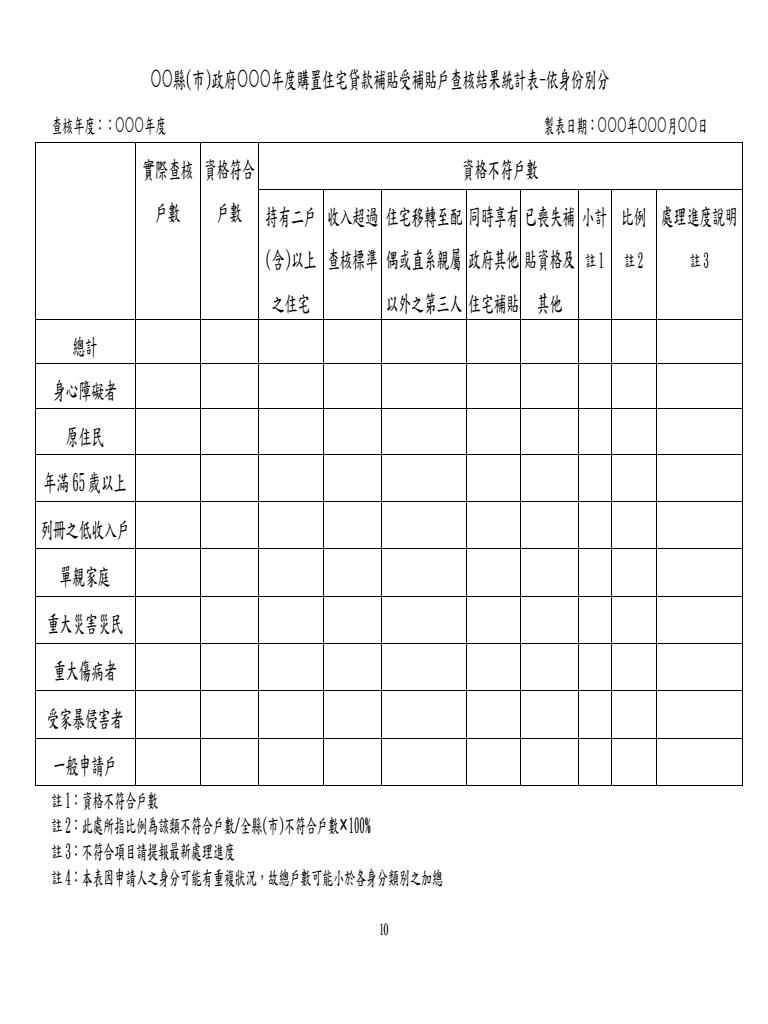 101年度住宅補貼查核督導計畫