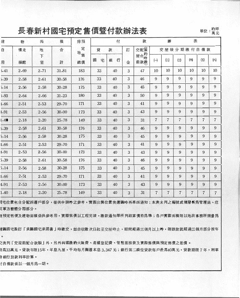 長春新村國民住宅DM