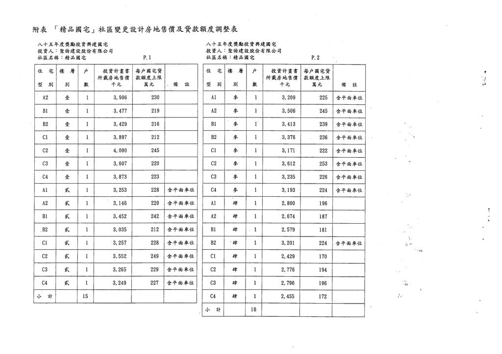 桃園縣85年度獎勵投資興建國民住宅「精品國宅」社區變更設計案